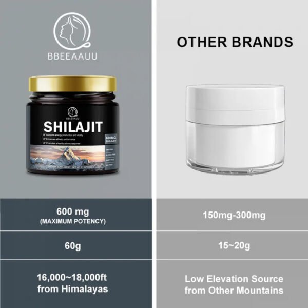Bbeeaauu Shilajit Pure Original Himalayan Shilajit Resin 600mg Maximum Potency Natural Organic Shilajit Resin Acid with 85+ Trace Minerals & Fulvic Acid for Energy , Immune Support - Image 3
